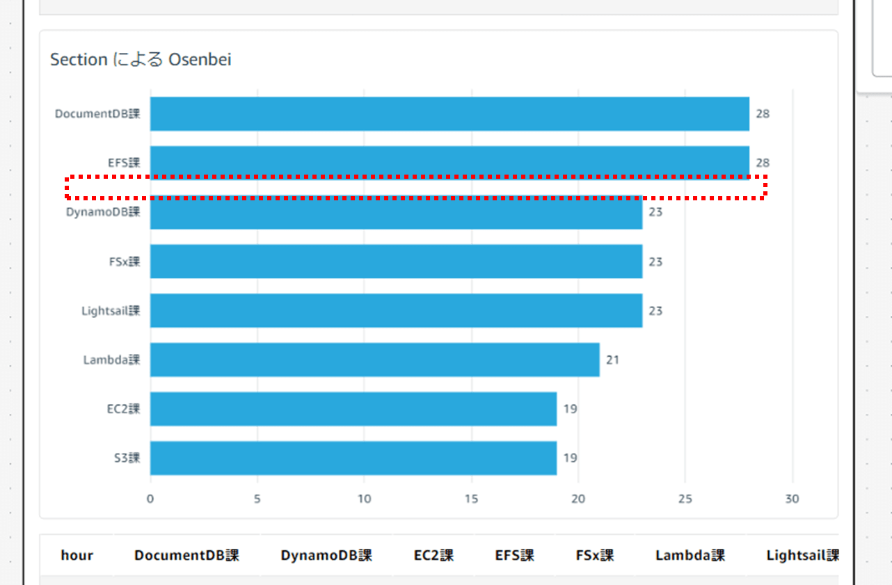 q-in-quicksight-scenarios-modifying-visuals_22