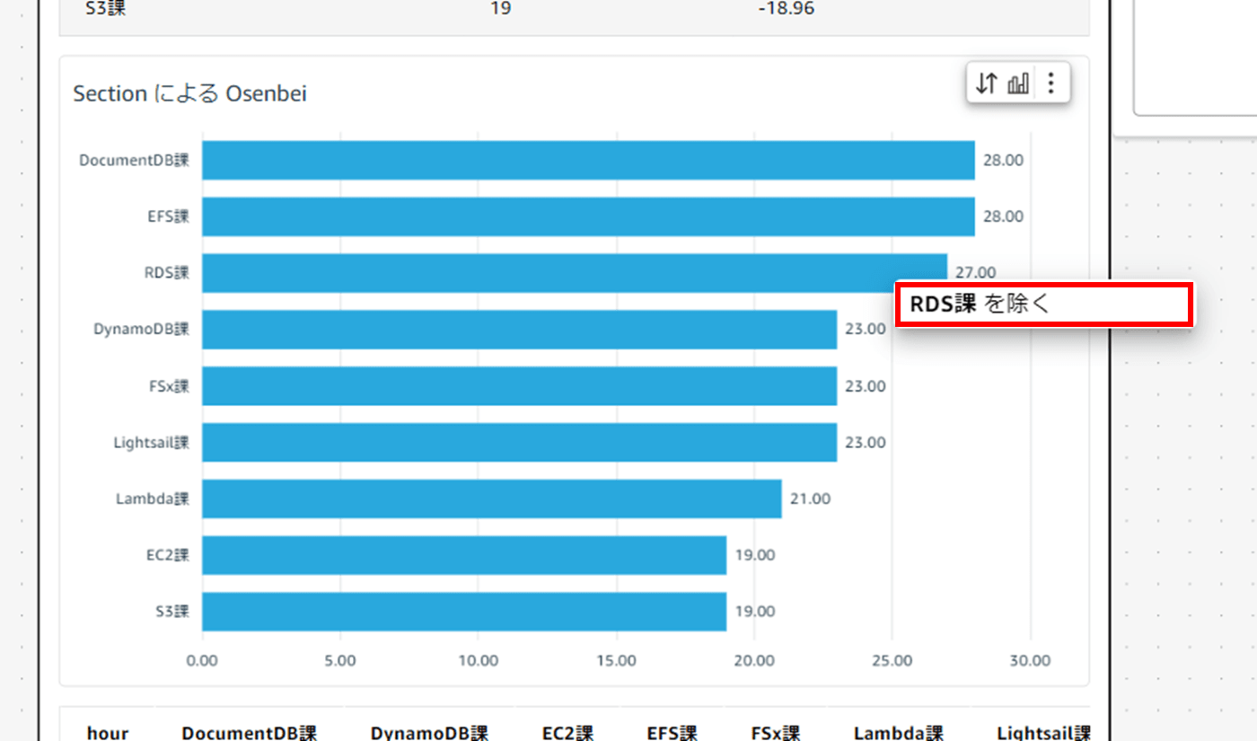 q-in-quicksight-scenarios-modifying-visuals_21