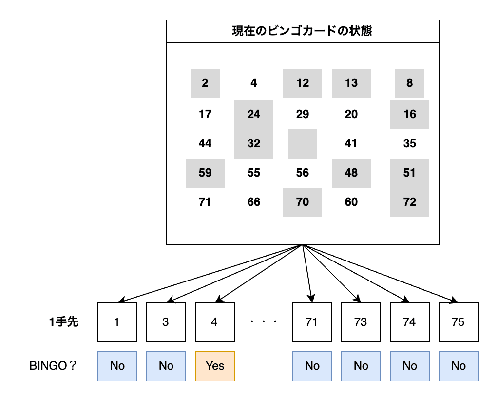 bingo-説明1 (1)