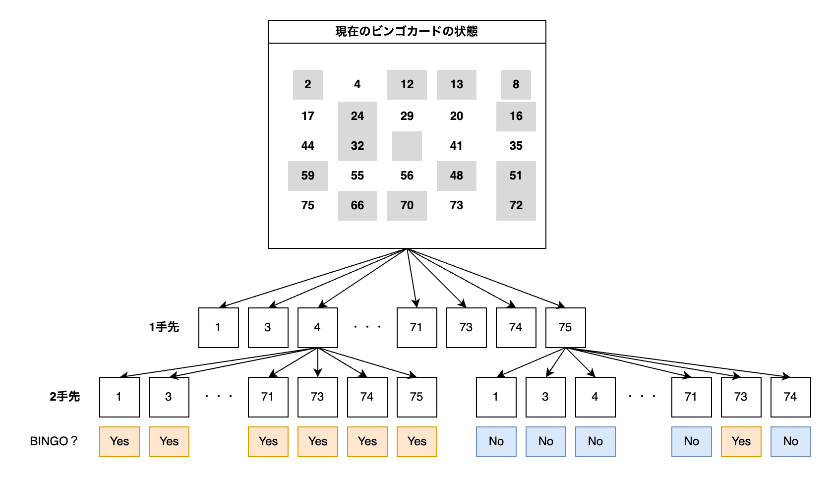 bingo-説明1のコピー