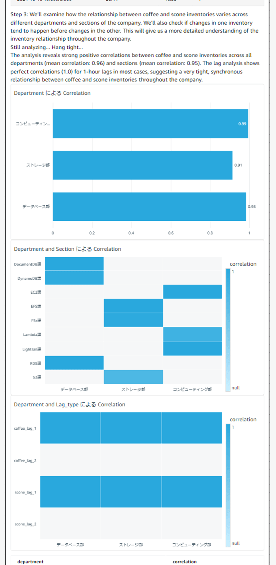 q-in-quicksight-scenarios-add-date-dashboard_33