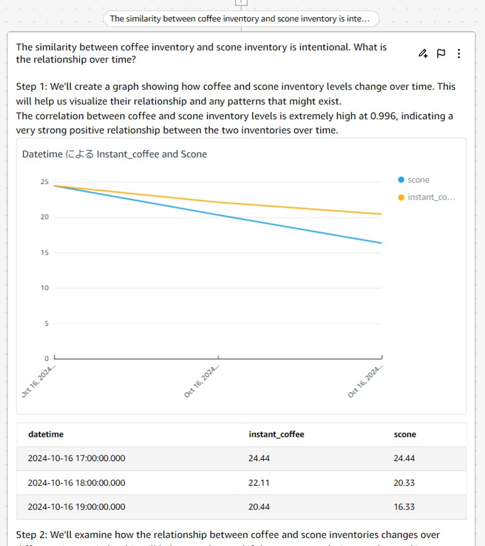 q-in-quicksight-scenarios-add-date-dashboard_31