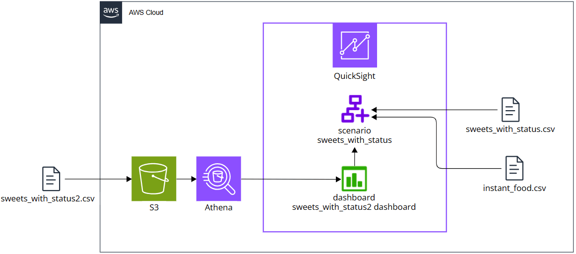 q-in-quicksight-scenarios-add-date-dashboard_36