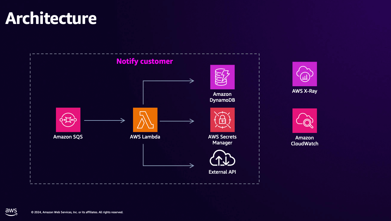 dev334architecture