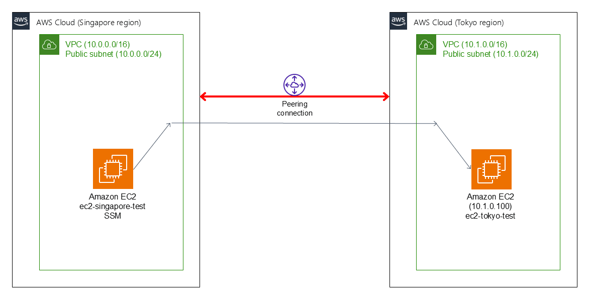 vpc-peering-connection-diagram