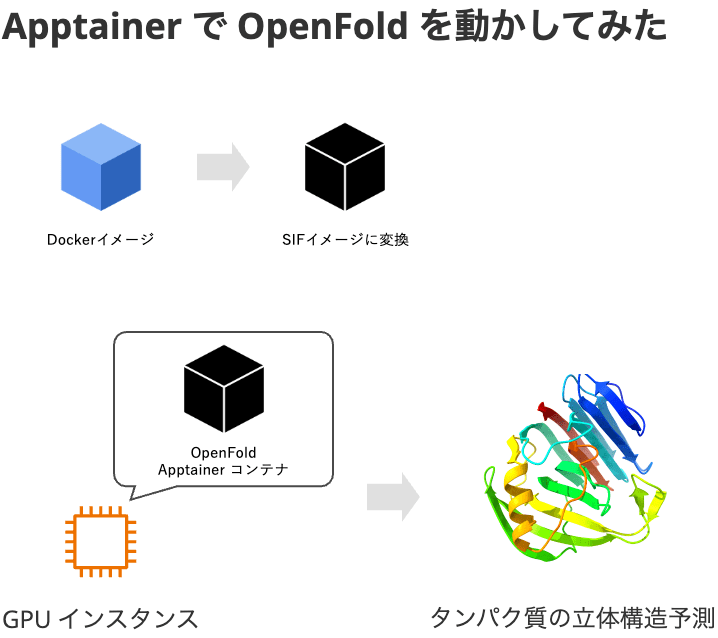 OpenFold(1)