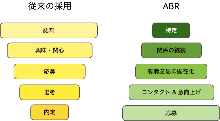 abm-diff