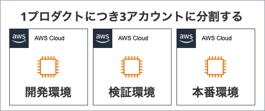 005_aws_security_basics_for_admin