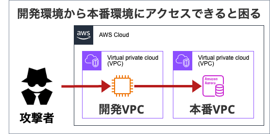 006_aws_security_basics_for_admin