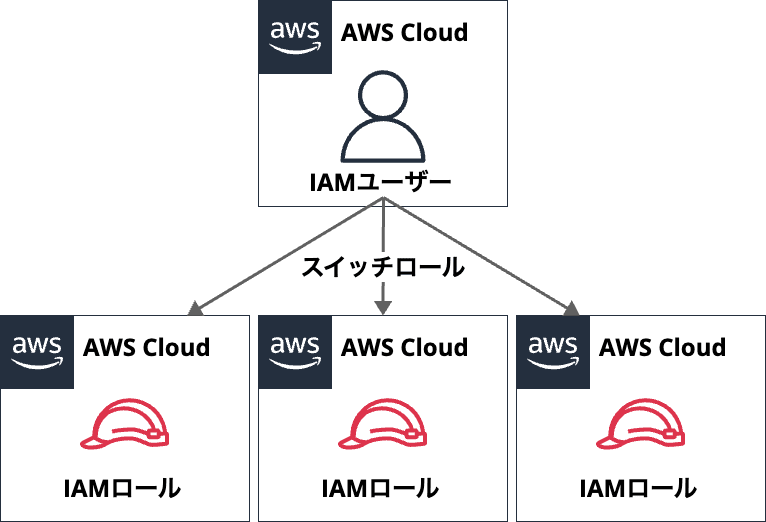 007_aws_security_basics_for_admin