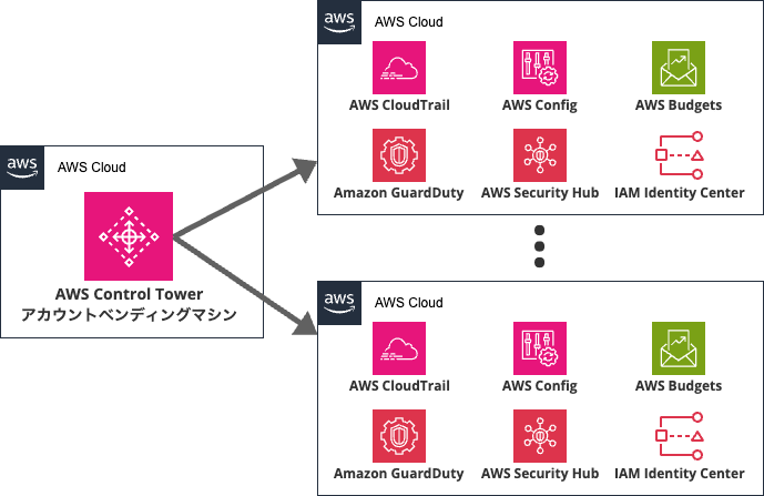 008_aws_security_basics_for_admin