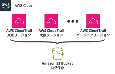 009_aws_security_basics_for_admin