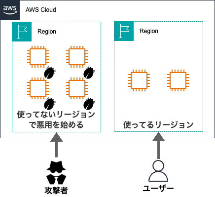 013_aws_security_basics_for_admin