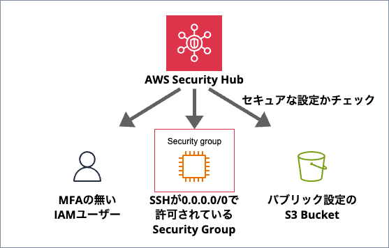 014_aws_security_basics_for_admin