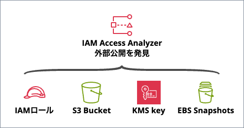 016_aws_security_basics_for_admin