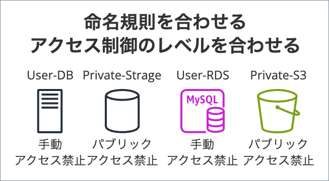 018_aws_security_basics_for_admin