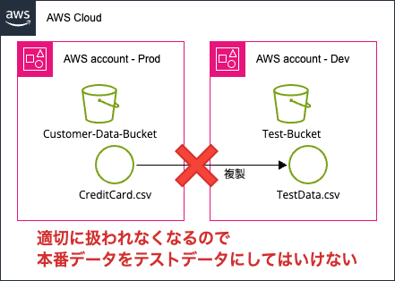 019_aws_security_basics_for_admin