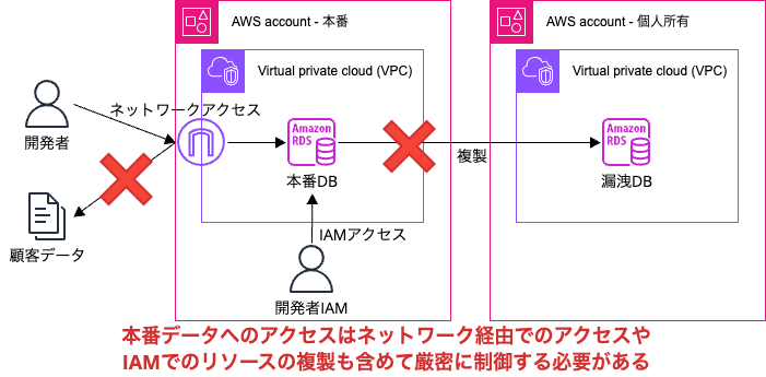 020_aws_security_basics_for_admin