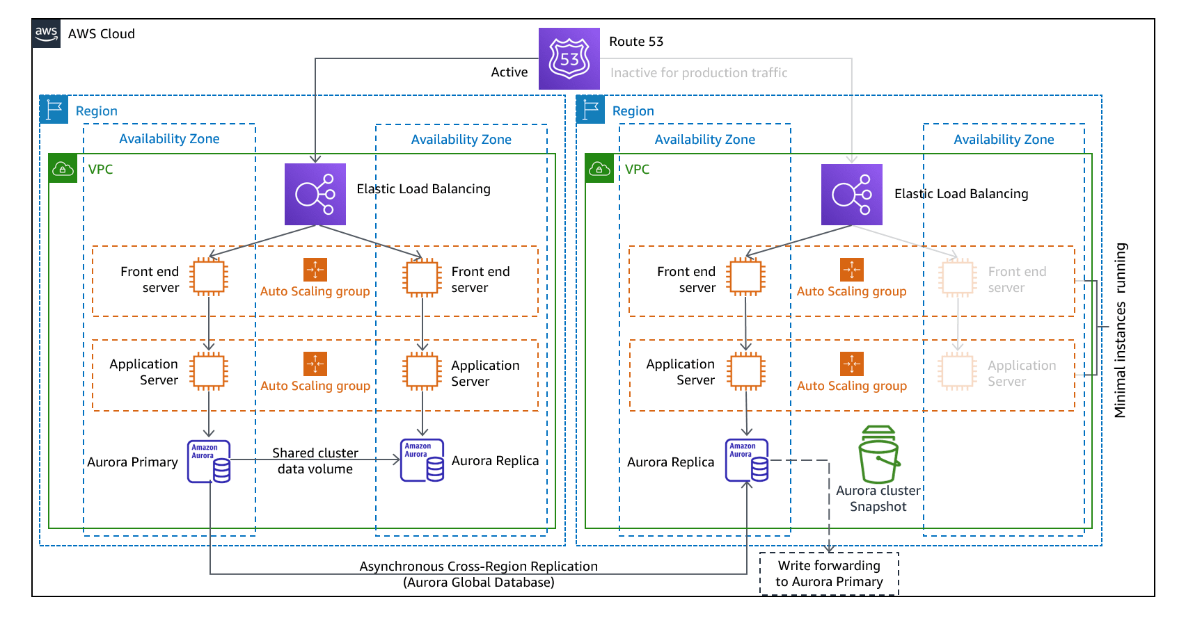 021_aws_security_basics_for_admin