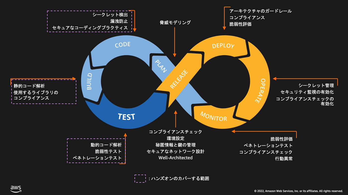 024_aws_security_basics_for_admin