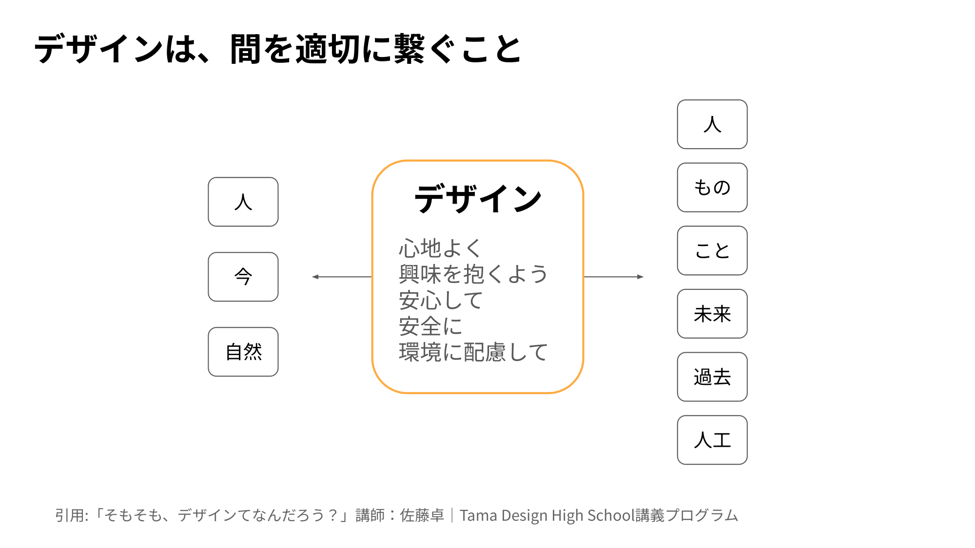 ワークショップ四回目「デザインの考え方とロゴの扱い」 -12.png