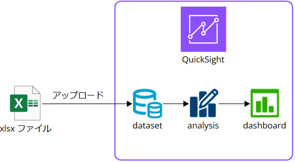 quicksight-uploard-excel_1