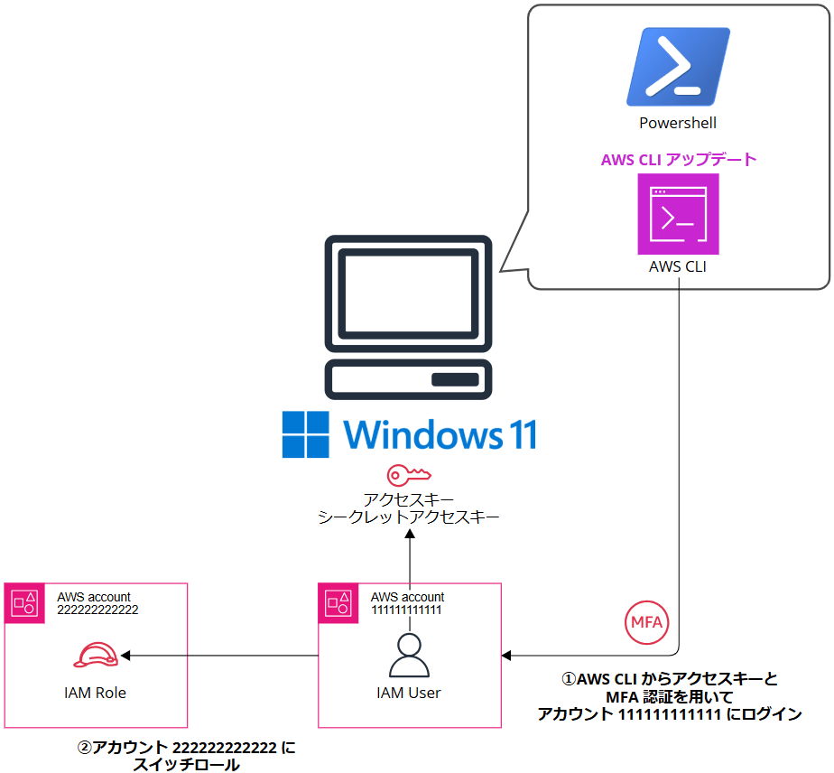 update-and-switch-roll-aws-cli-on-windows-client_13