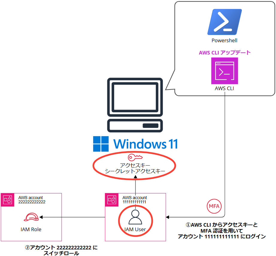 update-and-switch-roll-aws-cli-on-windows-client_14