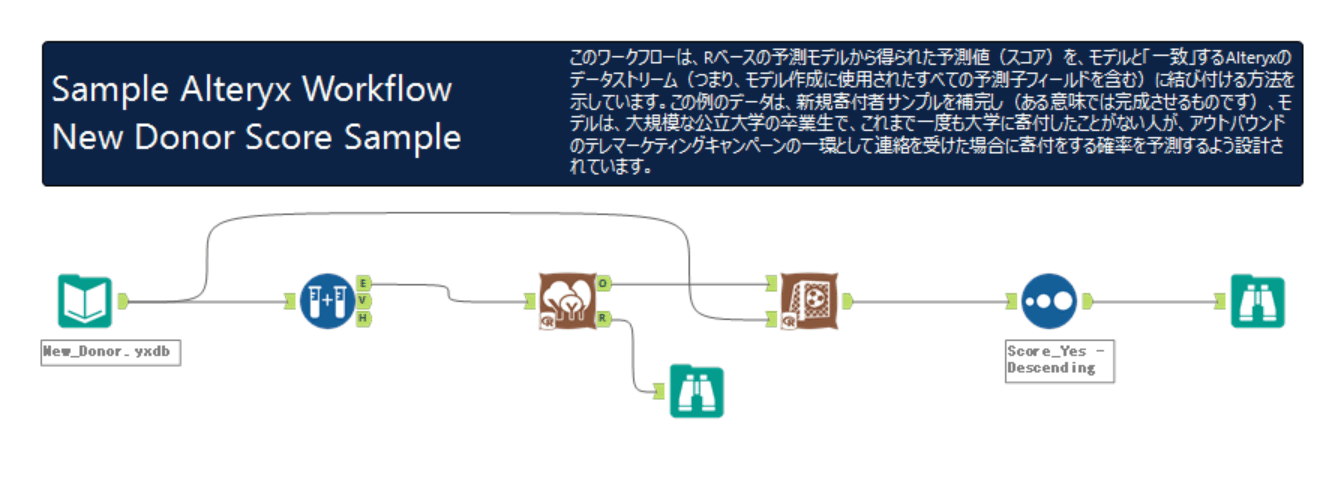 r-alteryx-donate-predictive-no1