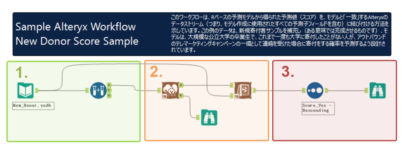 r-alteryx-donate-predictive-no3