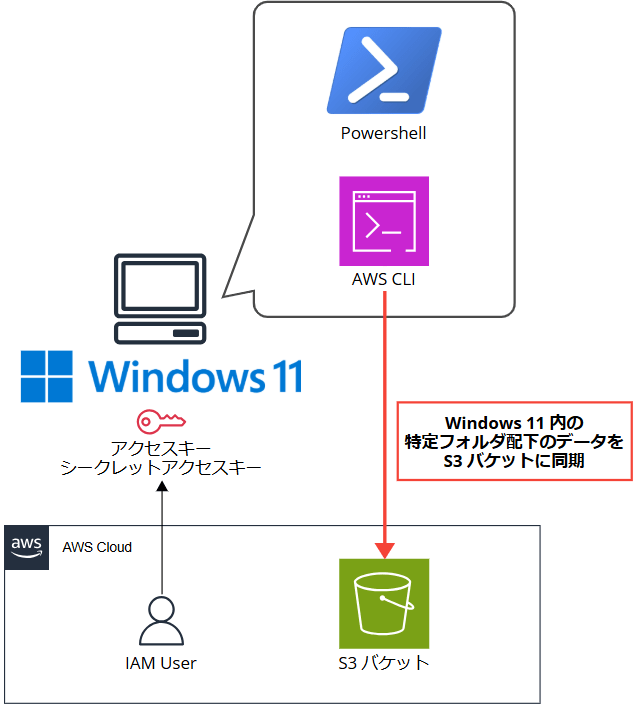 windows-11-s3-sync_12