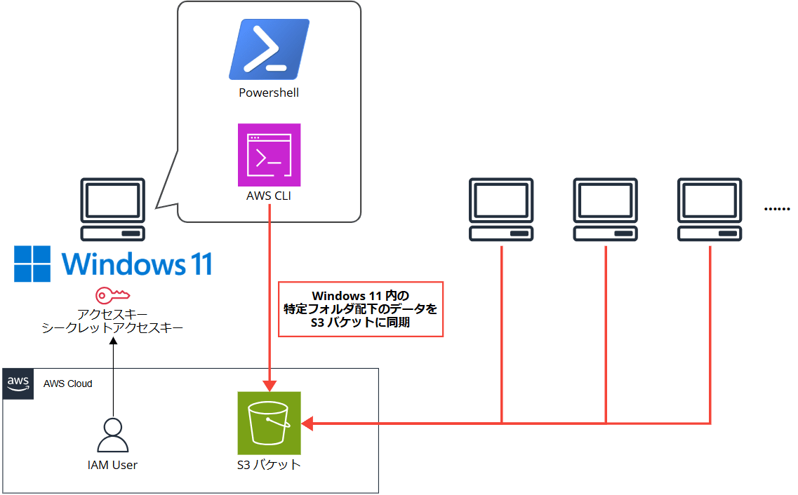 windows-11-s3-sync_14