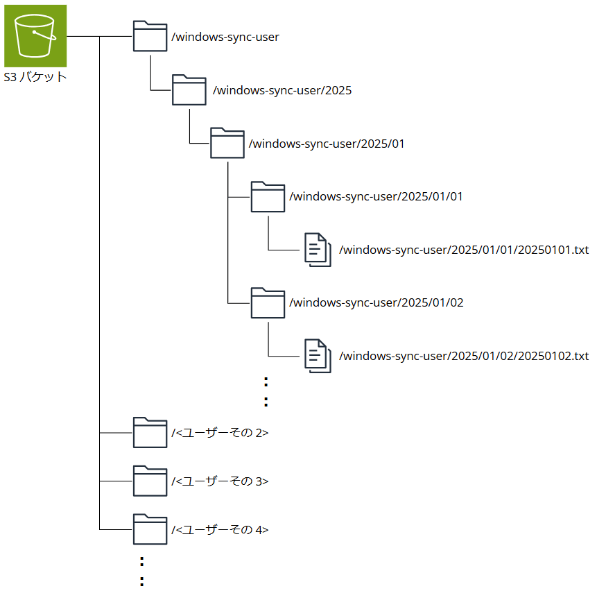 windows-11-s3-sync_13