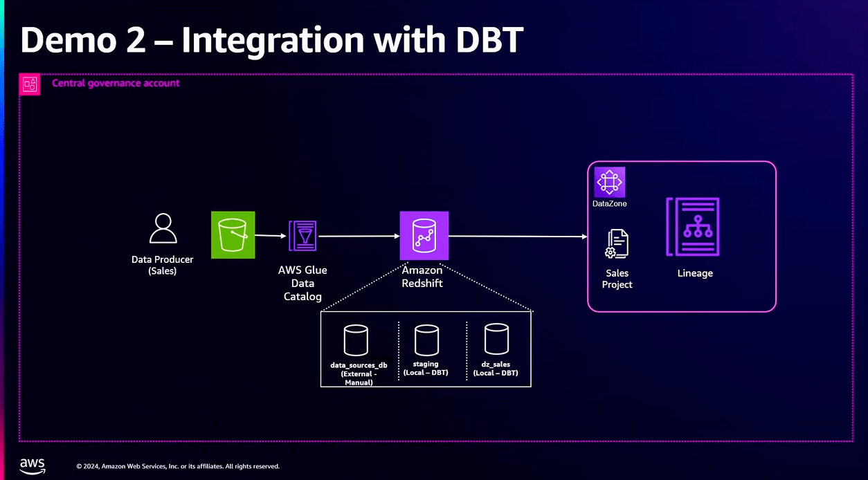 dbtの例