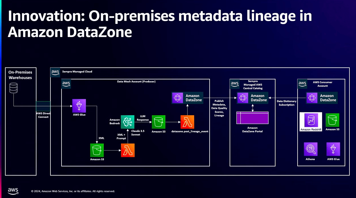 オンプレミスのデータウェアハウスからのリネージ情報のインポート例