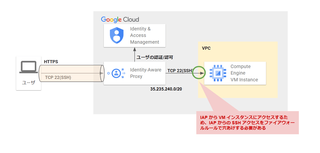 firewall-rule