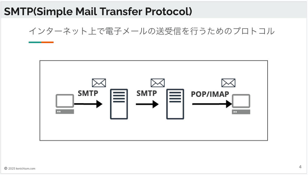 スクリーンショット 2025-01-19 23.20.13