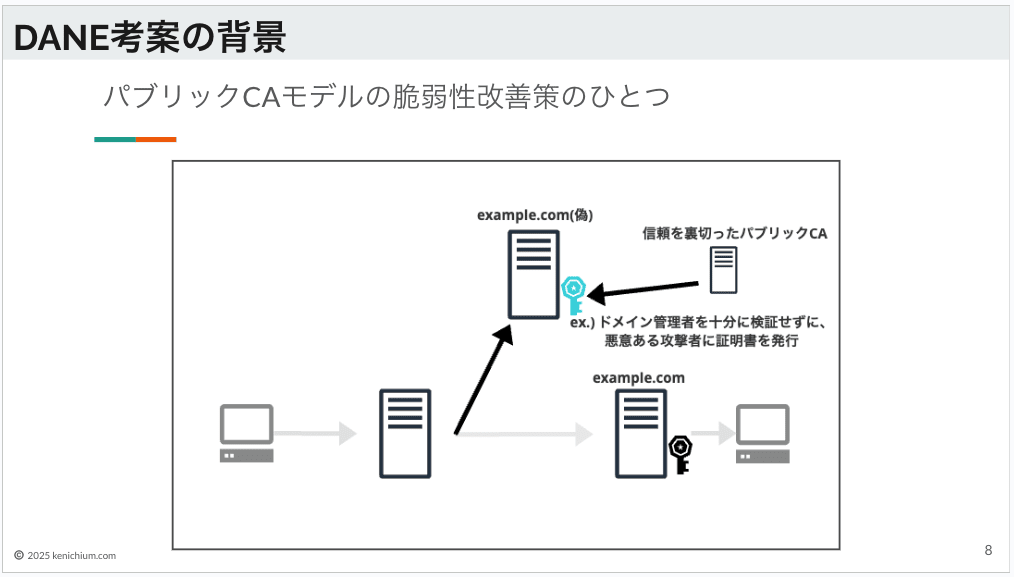 スクリーンショット 2025-01-19 23.20.28