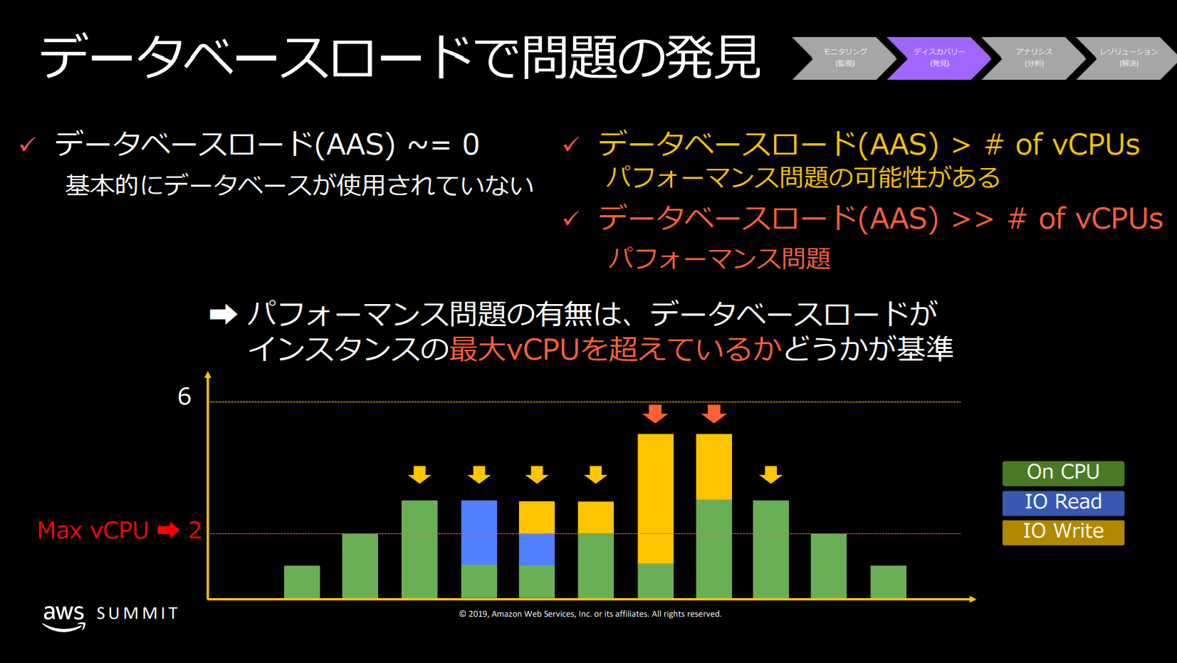 performance-insights-link_2