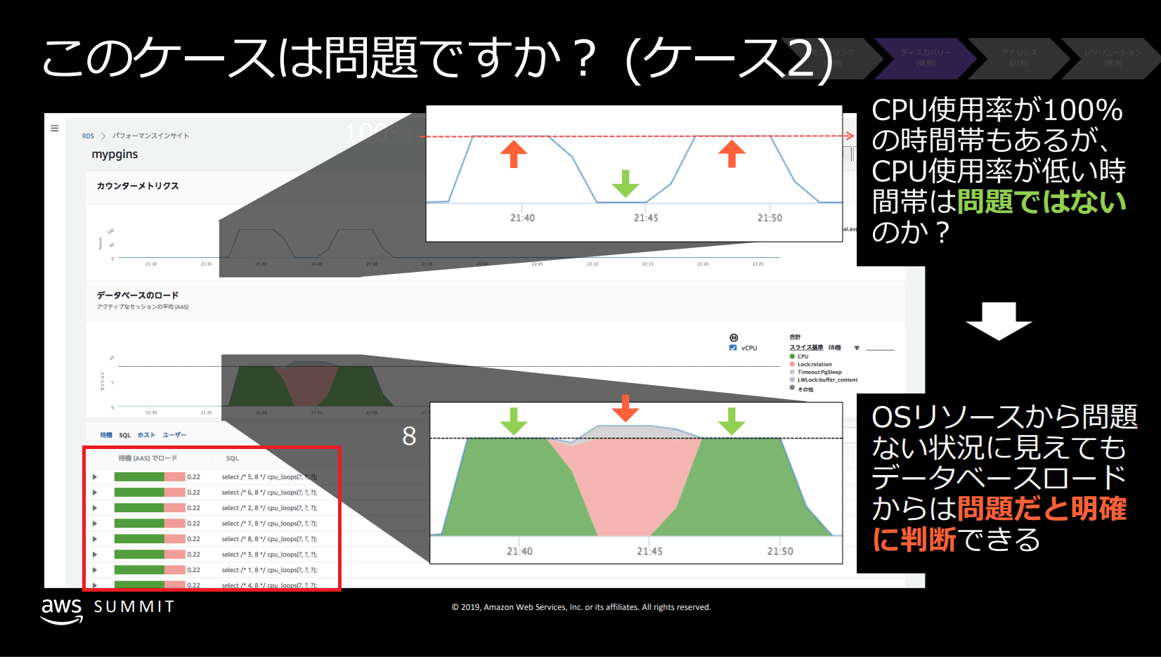 performance-insights-link_3