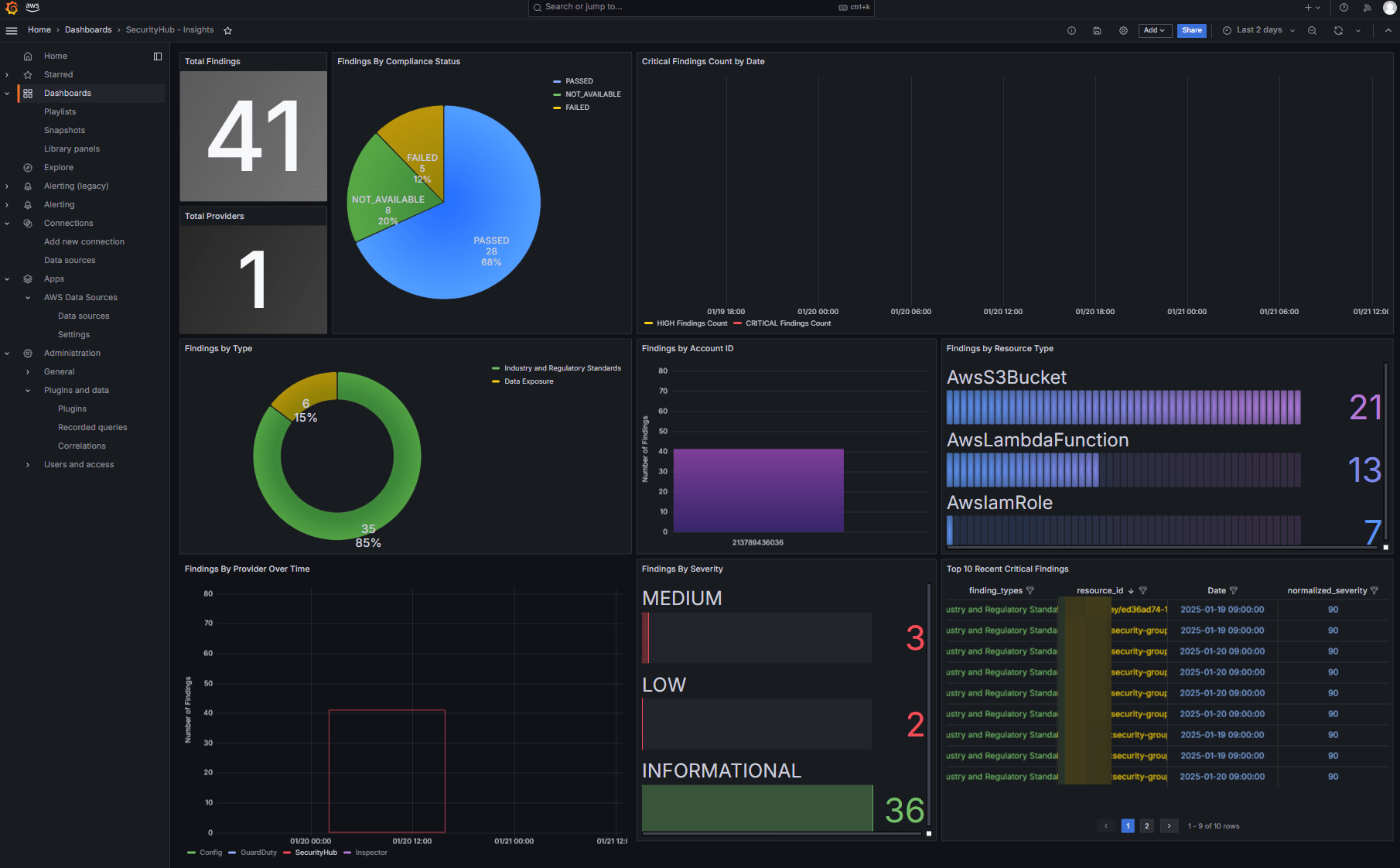 securityhub-amazon-managed-grafana-15