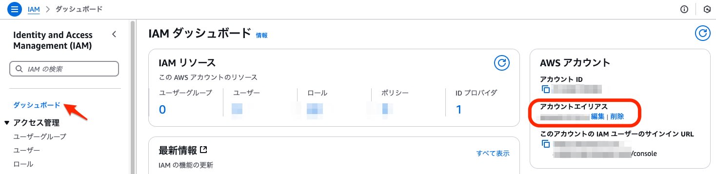 アカウントエイリアス