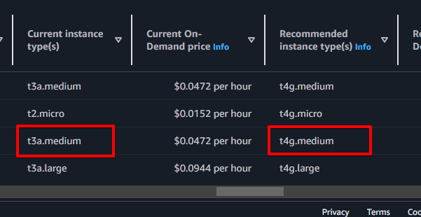 2Monosnap AWS Compute Optimizer _ Global  - Google C