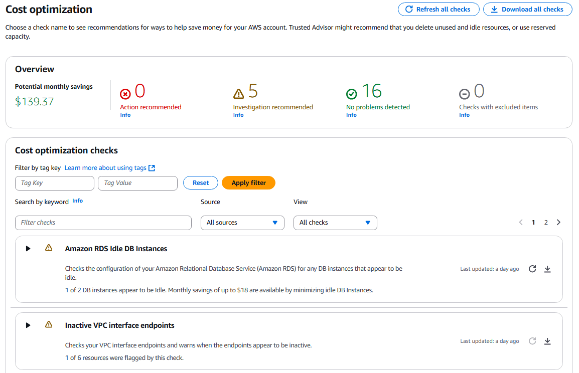 AWS Trusted Advisor-6