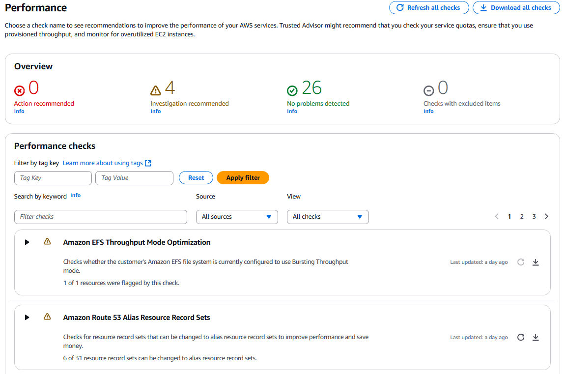 AWS Trusted Advisor-7