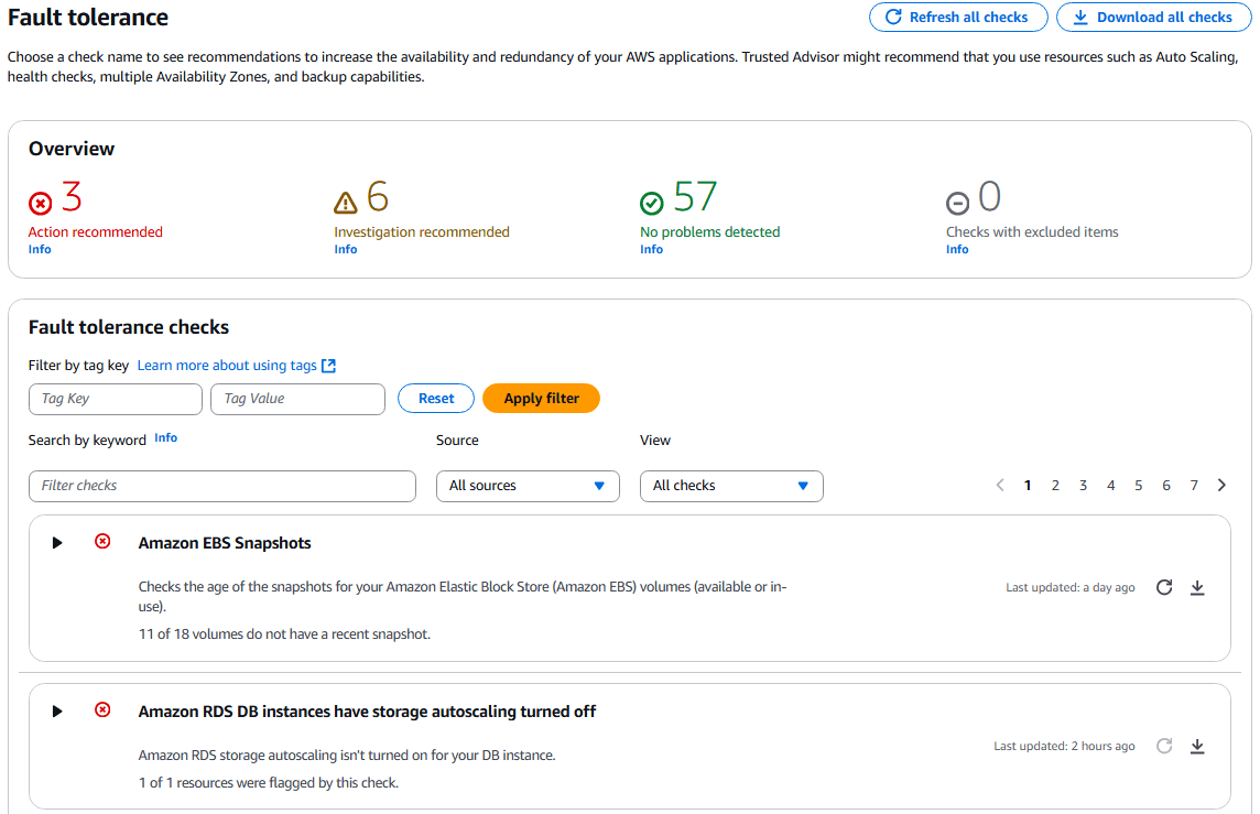 AWS Trusted Advisor-10