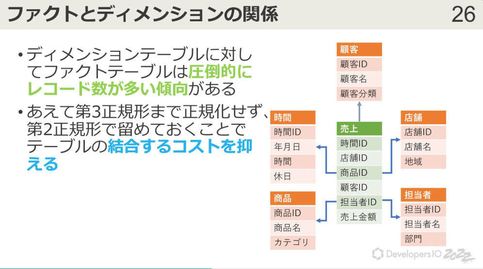 amazon-redshift-zeroetl-history-mode-8