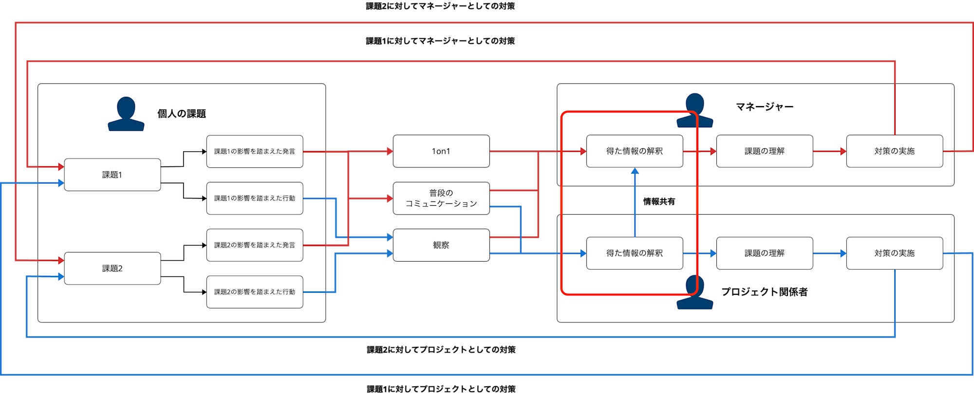 find-personal-issue-conbination