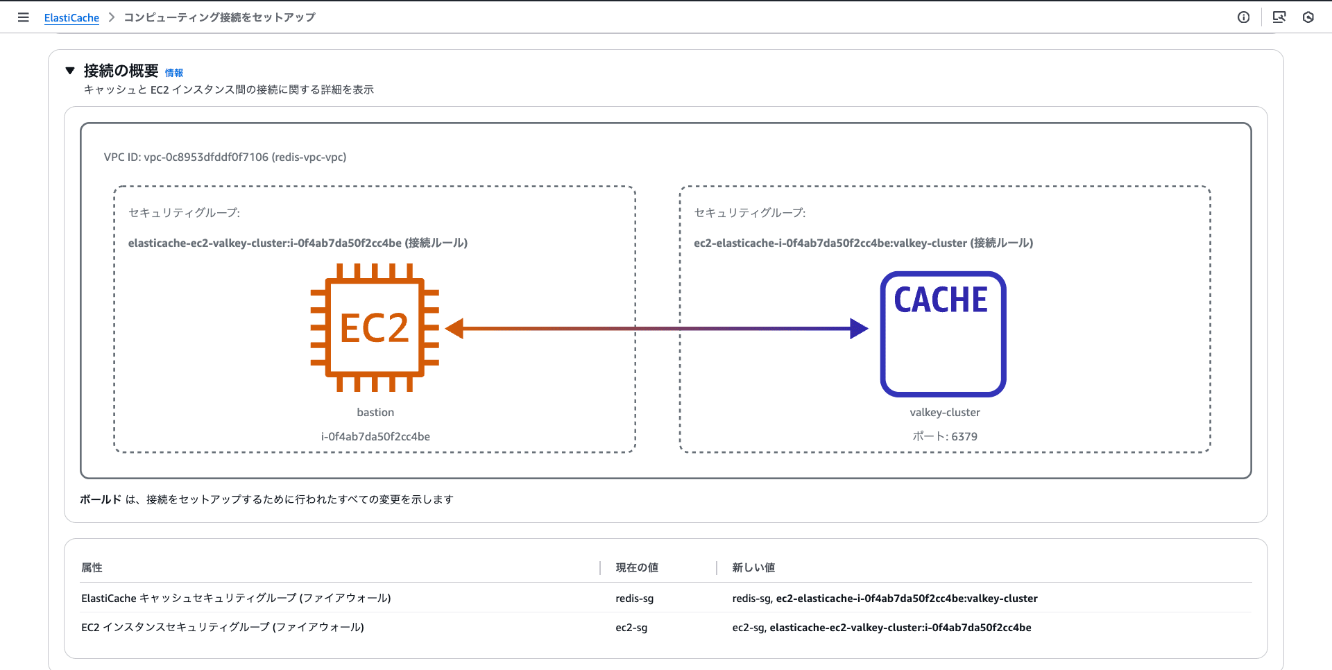 2025-01-26 at 17.22.27-ElastiCache Management Console - setup ec2 connection cluster