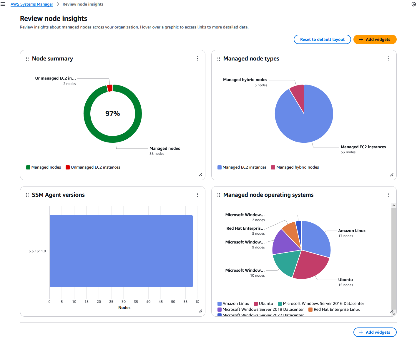 marked-dashboard-2